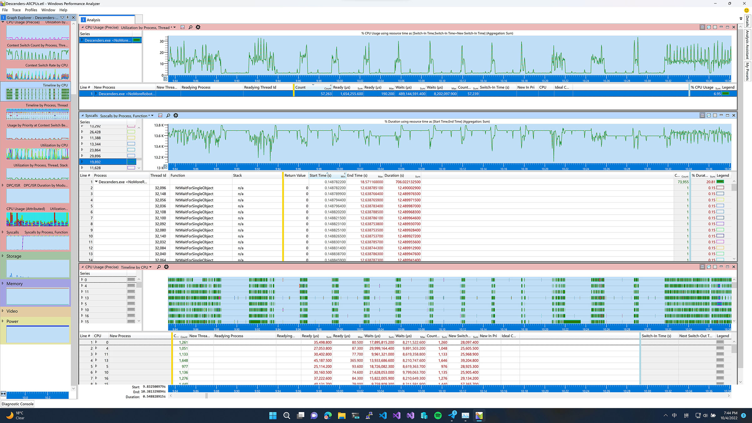 Detailed Correlation Graph in WPA